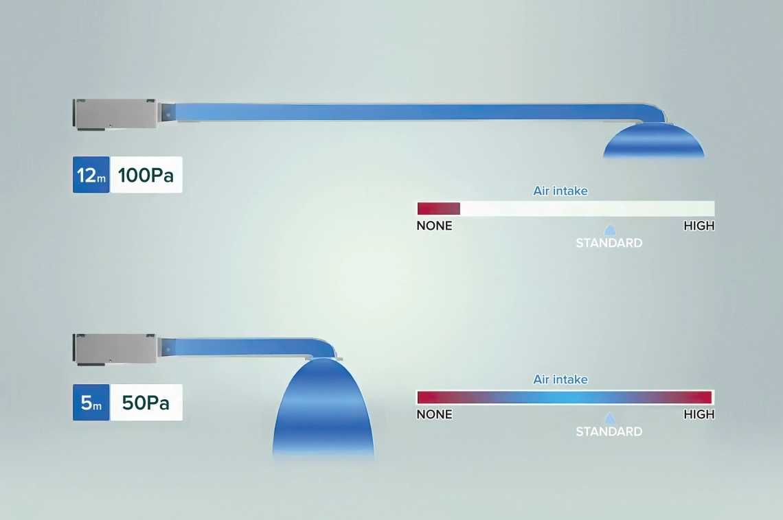 MyCond Medium ESP optimalni protok zraka pri 50&ndash;100 Pa