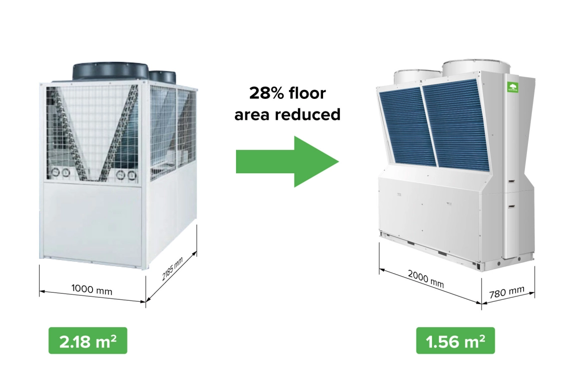 Kompaktni Mycond Inverter Pro MCU-065YHDD s Y dizajnom za učinkovito korištenje energije i jednostavnu instalaciju.