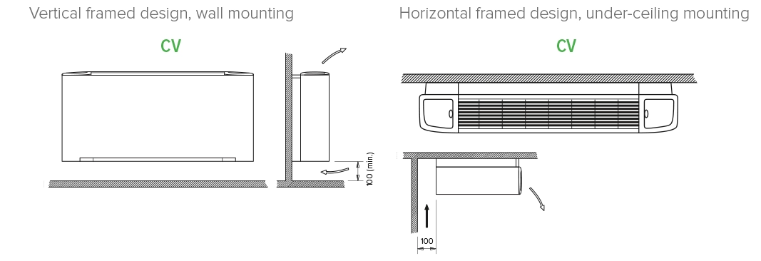 Ugradnja svestrane MyCond SEC/F serije ventilokonvektora.