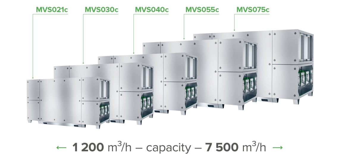 Raspon modela ventilacijskih jedinica MyCond MVS – performanse od 1200 do 7500 m³/h