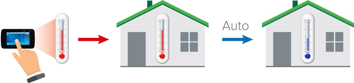 MyCond BeeSmart višenamjenska kontrola temperature