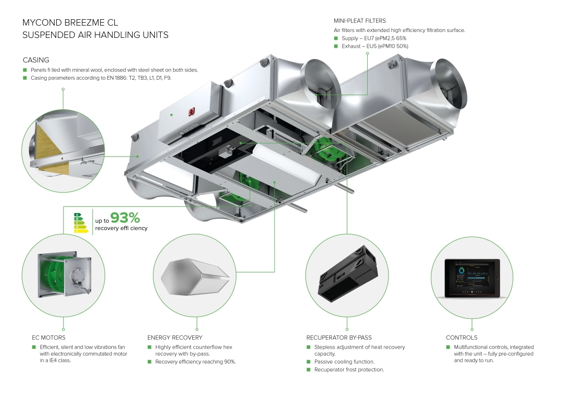 Infografika o visećoj klima komori MyCond BreezMe CL