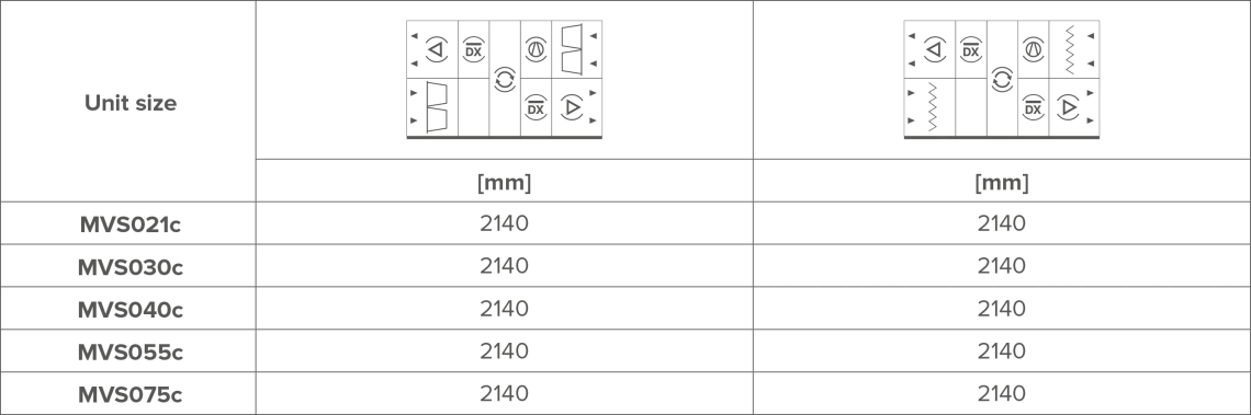 MyCond BreezMe HP Ukupne dimenzije ventilacijskih jedinica