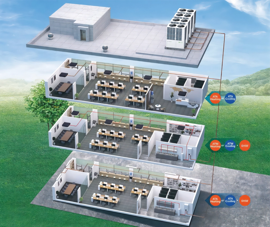 MyCond Hydro box sustav grijanja, hlađenja i tople vode za poslovni centar