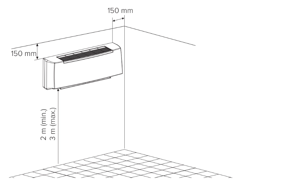 MyCond Ilustracija metode montaže FHW ventilokonvektorskih jedinica na zid.