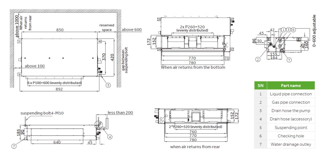 Ukupne dimenzije tankog kanala MyCond Low ESP - 1