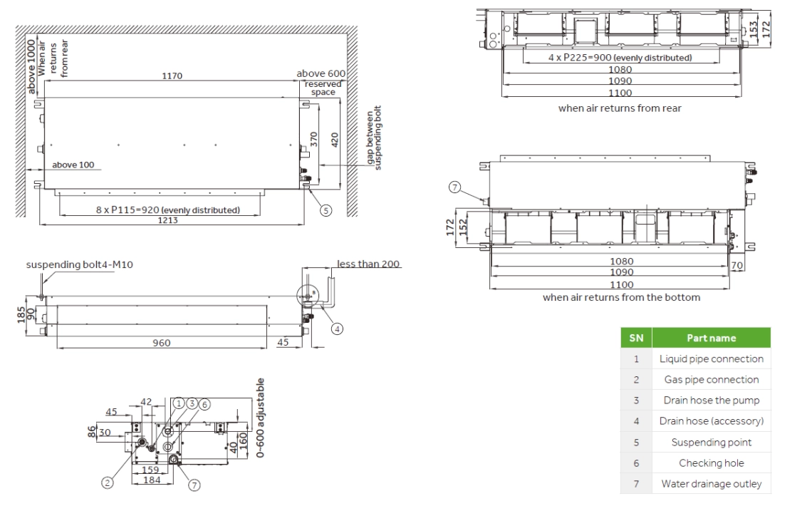 Ukupne dimenzije tankog kanala MyCond Low ESP - 2