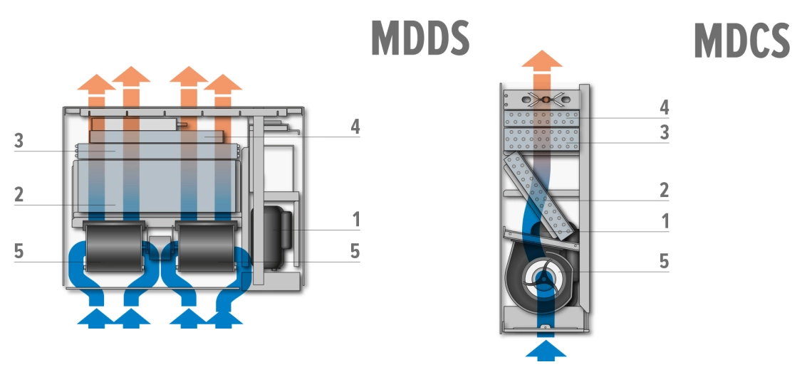 MyCond MDDS/MDCS zidna i ugradbena montaža