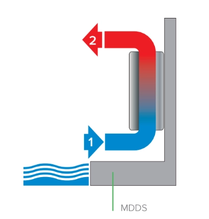 MyCond MDDS/MDCS Zidni odvlaživač zraka s recirkulacijom zraka - 1