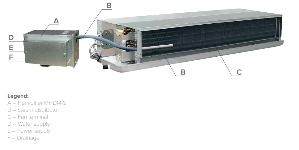 Instalacija MyCond MHDM-3S - 1