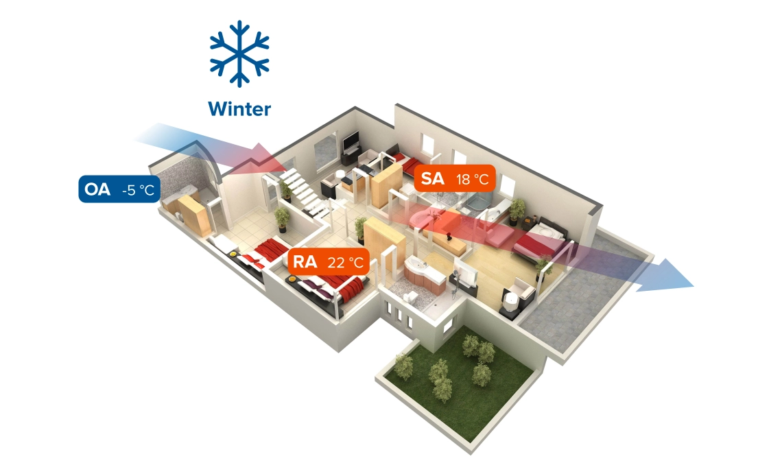 MyCond MVS***-DW zimski način rada ventilacijskog sustava s povratom topline