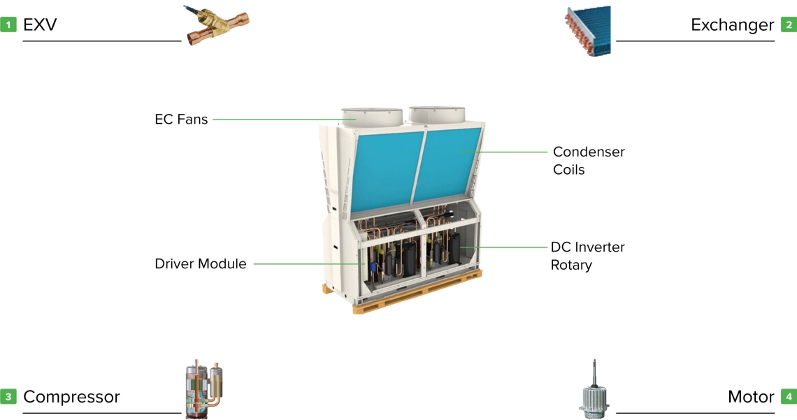 Mycond Pro MCU-065YHDD Visokoučinkoviti inverter s rotacijskim kompresorom i motorom.