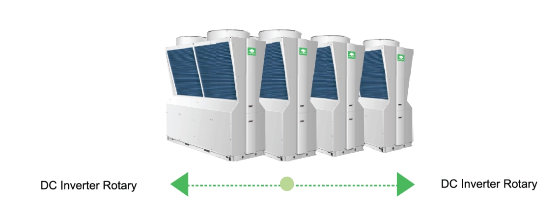 Mycond Pro MCU-065YHDD Modularni dizajn za fleksibilne HVAC kombinacije.