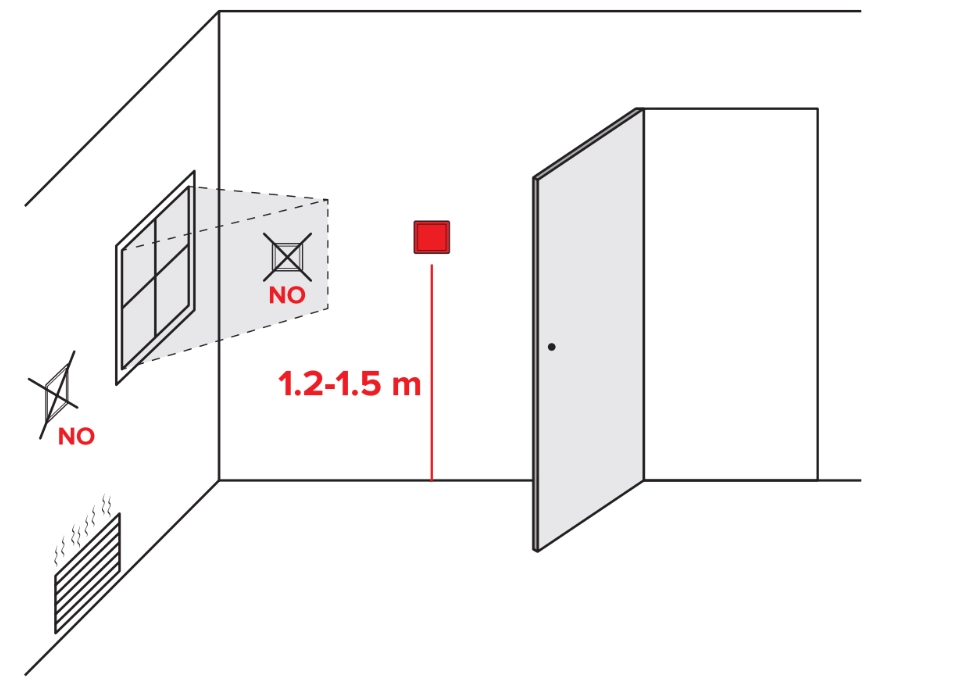 Preporuke za instalaciju MyCond TRF-B2