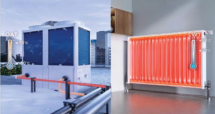 MyCond MCU-OHDD grijanje prostora s dovodom rashladne tekućine do +60 °C
