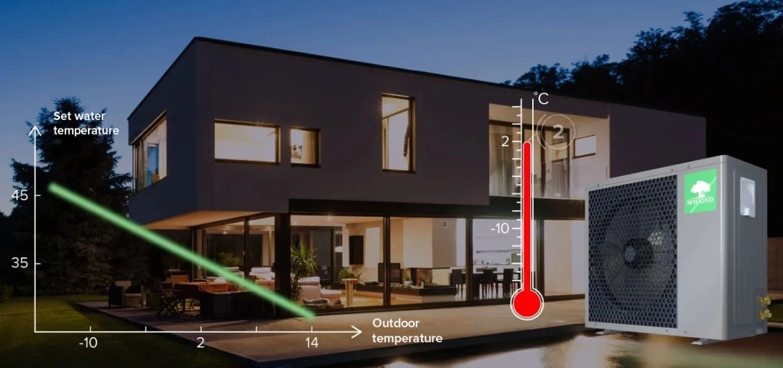 MyCond BeeHeat optimizacija potro&scaron;nje energije