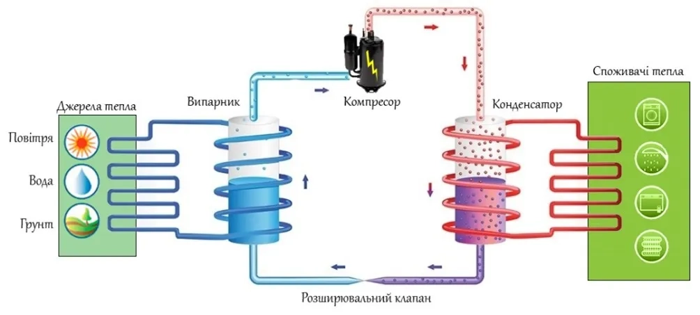 Karakteristike i prednosti razdoblja otplate sustava toplinske pumpe.